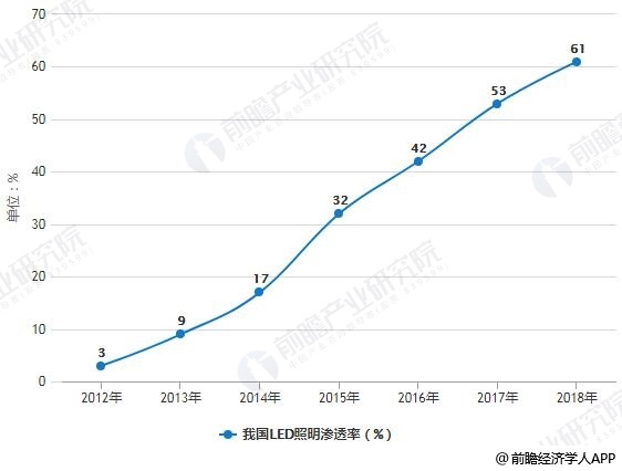 产品发布 第97页