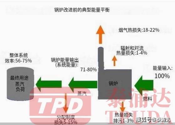 煤化气锅炉，技术原理、应用及其发展趋势
