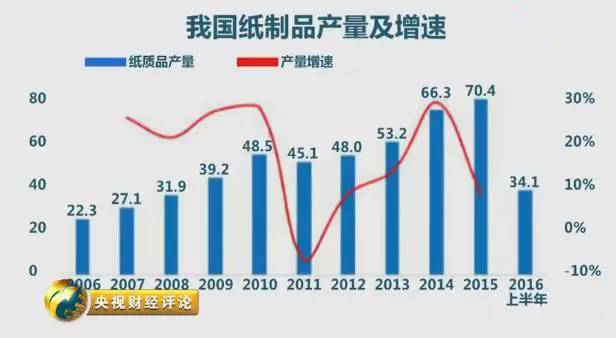 纸张会涨价吗？探讨纸张价格走势及其影响因素（XXXX年分析）