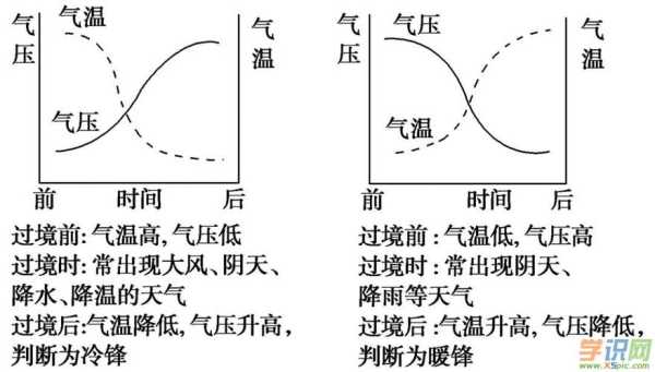 如何读气压，深入理解气压变化及其影响