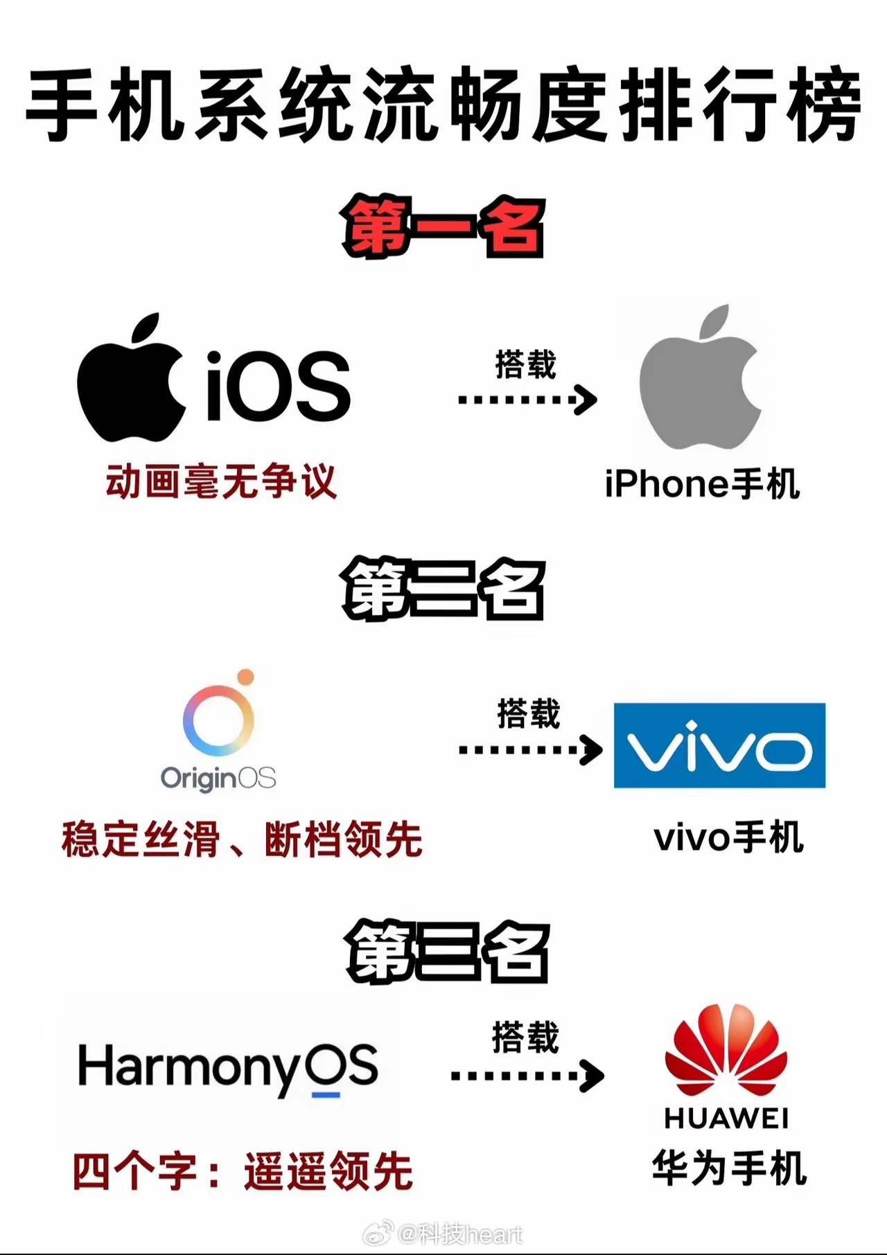 系统流畅的手机排行，探索当下市场最佳体验