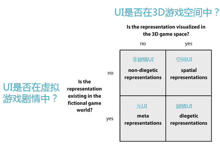VR界面UI设计研究