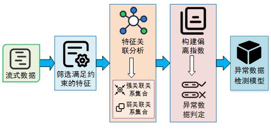 测量点保护，保障数据安全与精确性的关键策略
