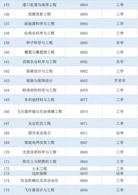 加拿大高薪酬专业概览