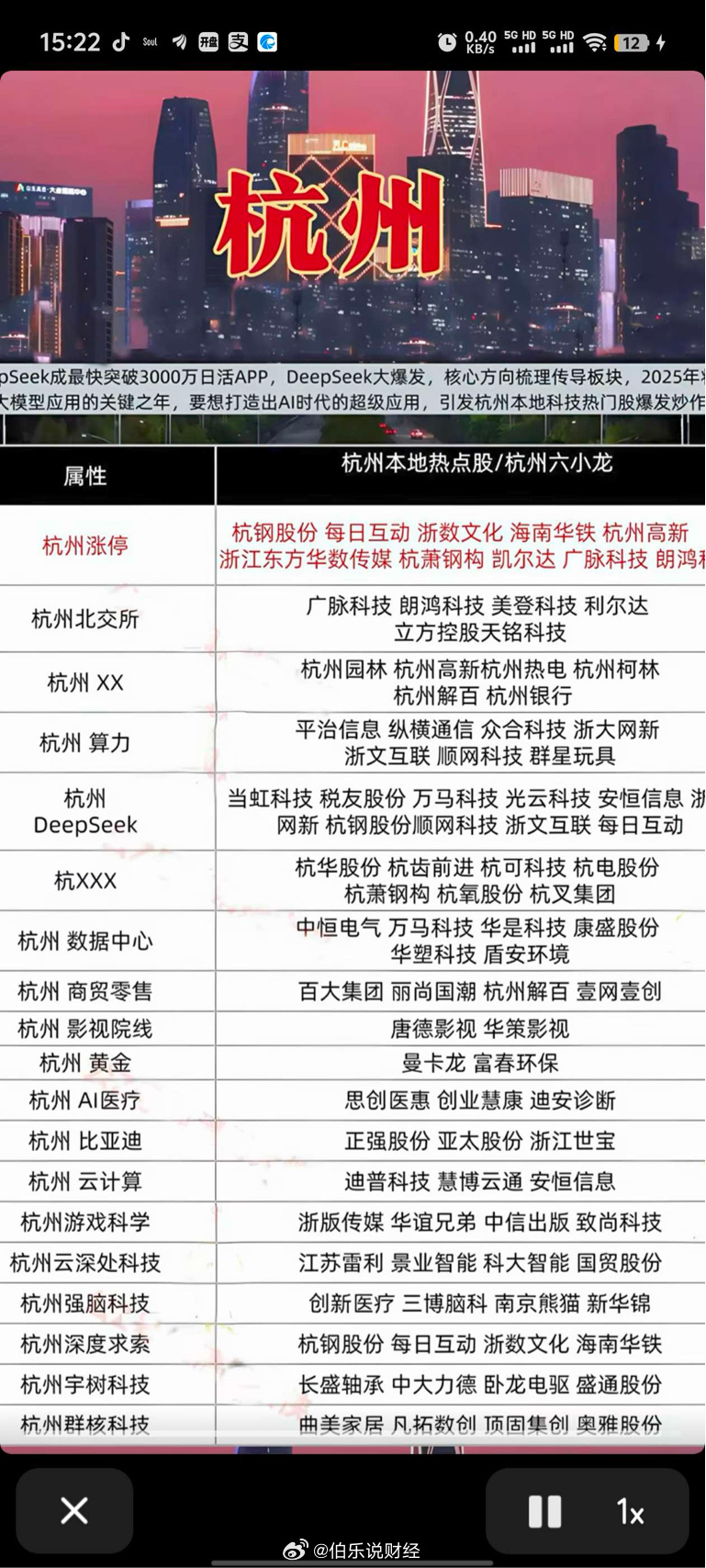 杭州创投公司概览