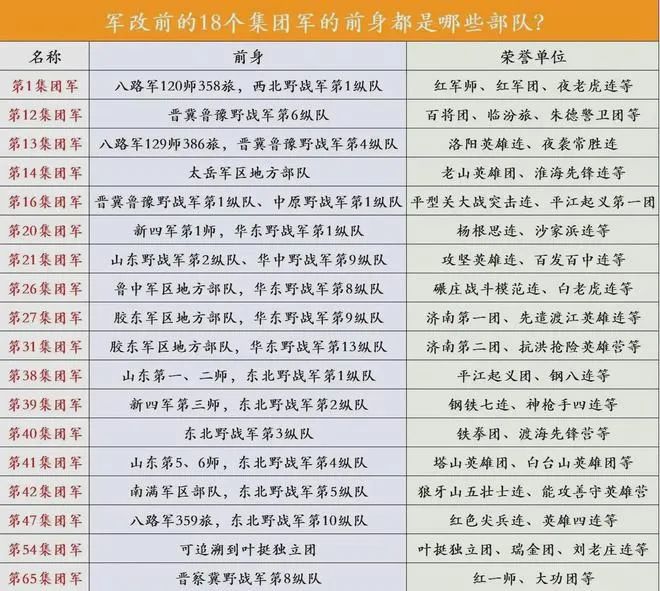 关于中国人民解放军陆军第三十八集团军待遇的探讨