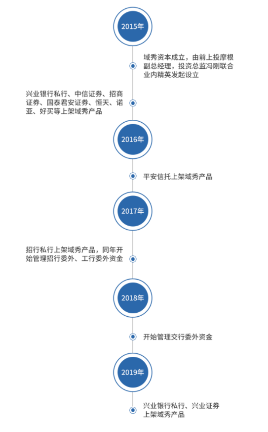 早驰创投投过的项目，深度解析其投资策略与成果