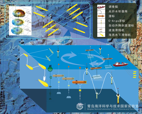 青岛海洋测量的探索与实践