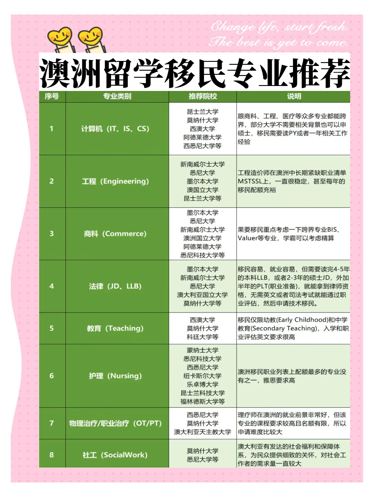 澳洲热门移民专业概览，探寻最佳移民之路