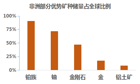 非洲黄金储量的丰富与重要性