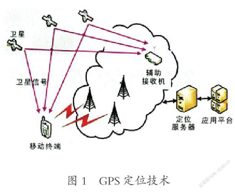 动态GPS测量技术，应用与优势
