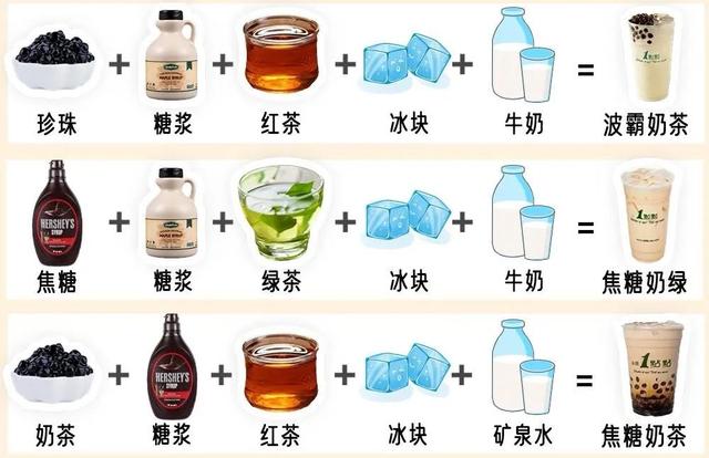 如何制作饮料，从基础到进阶的全面指南