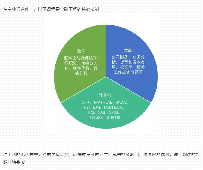 金融工程在移民决策中的角色与影响