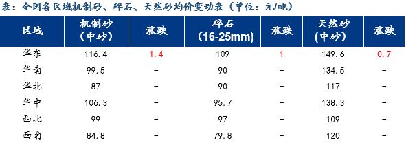长江水运每吨价格，市场分析与趋势预测
