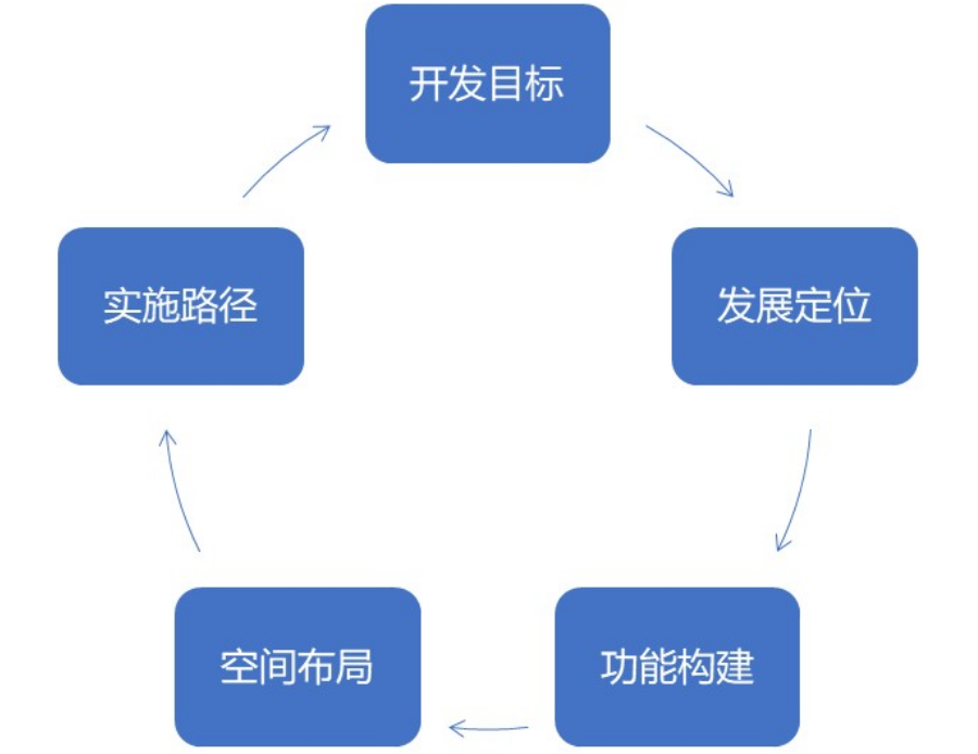 PlanetBase开局布局策略，探索与建设的初步规划