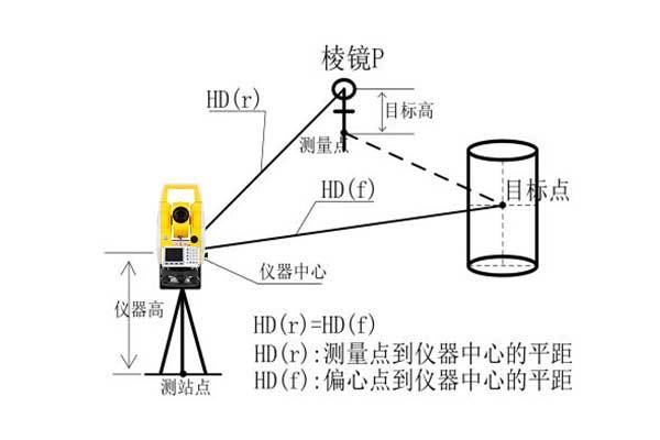 莱卡全站仪偏心测量，精度与效率的完美结合