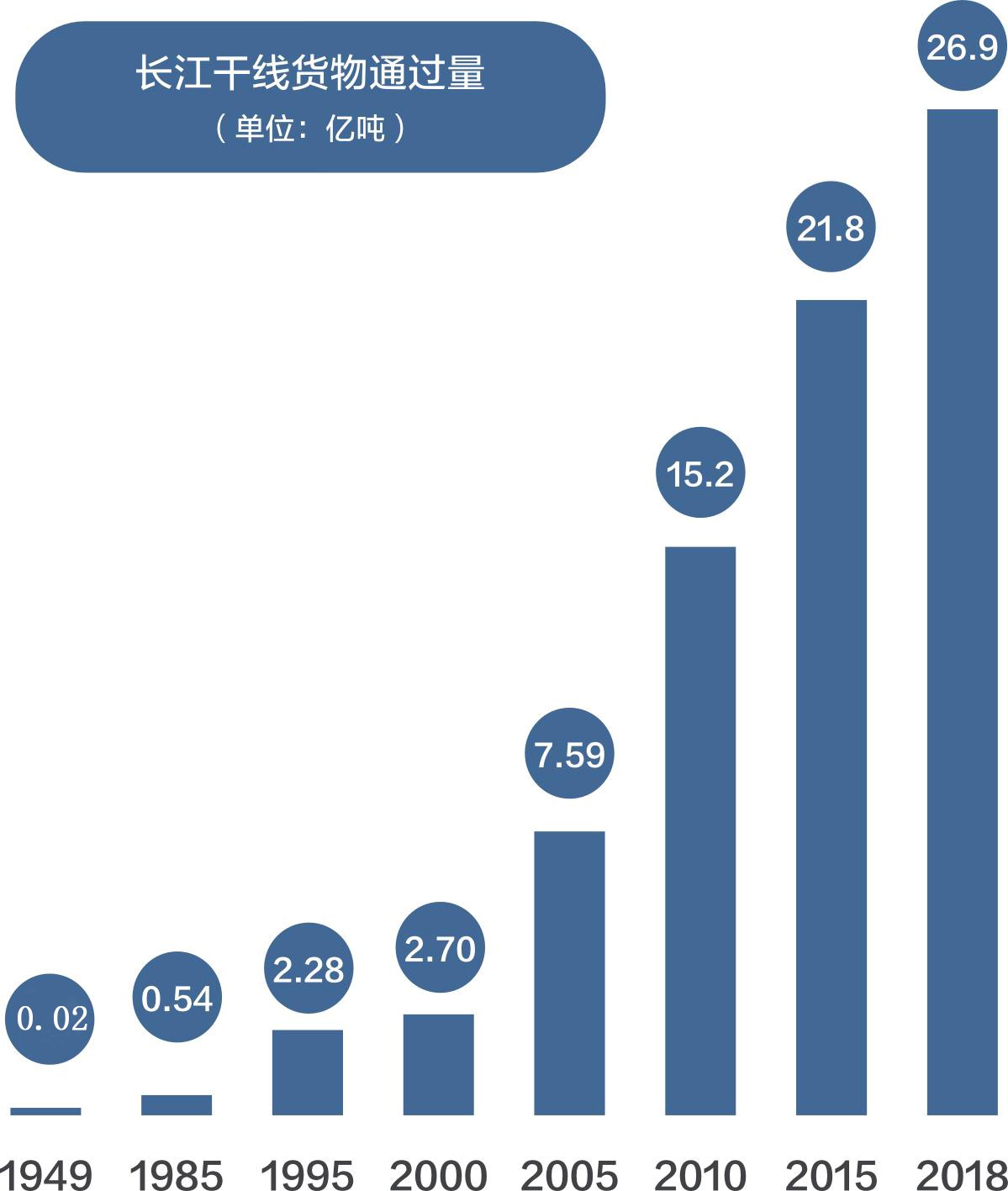 长江船网，历史脉络与现代价值