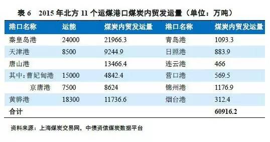 长江运砂船运费，成本与效益的综合考量