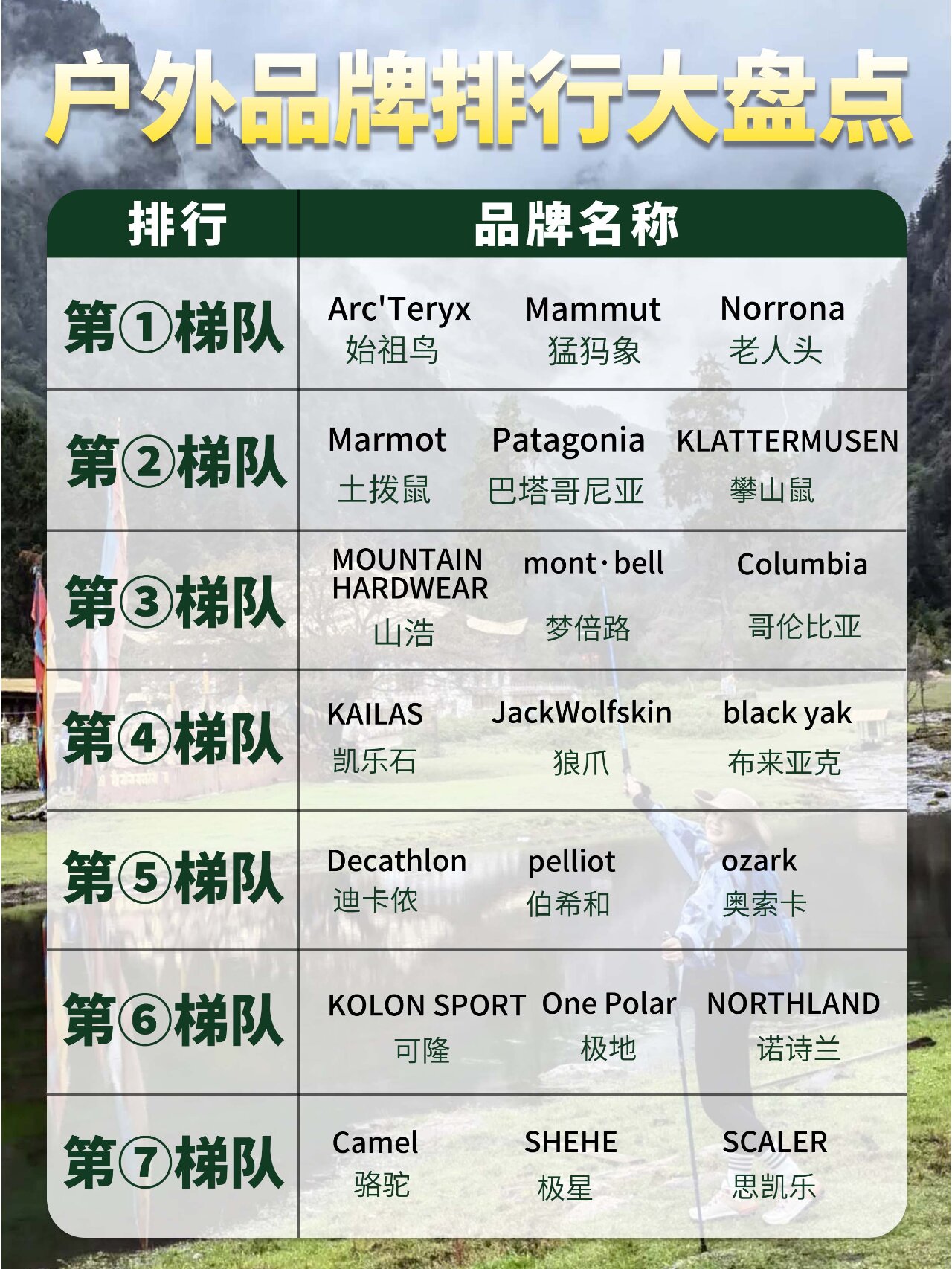 越野跑品牌排行榜，深度解析当下最受欢迎的品牌