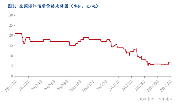 长江航运货价格，影响因素与市场动态
