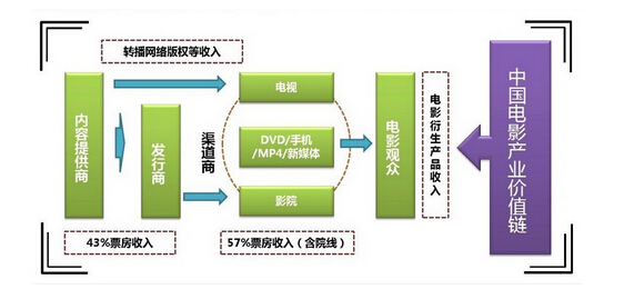 剧组赚钱的方式与策略，深度解析产业盈利模式