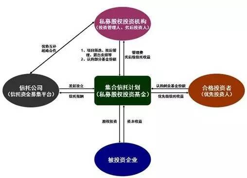 风投、战投与创投，投资领域的三大角色及其区别