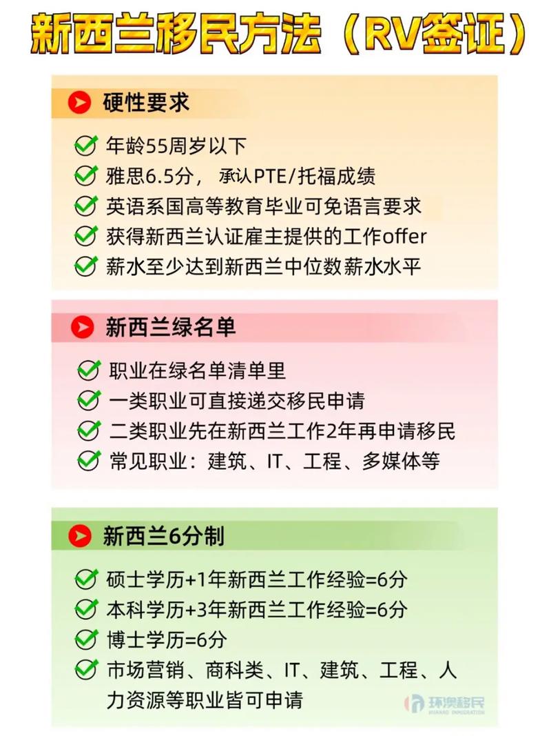 新西兰技术移民专业，探索热门行业与职业路径