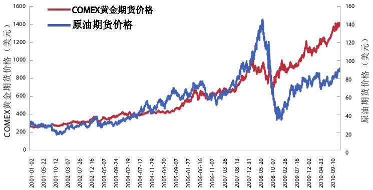 黄金木纹价格，市场走势与影响因素分析