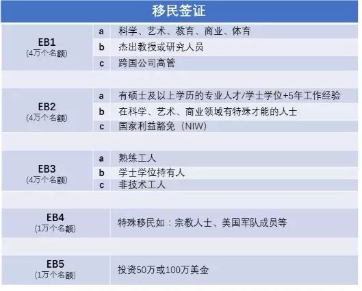 专业移民美国的最低价格策略与解析