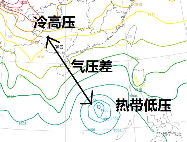 昨天的气压，影响与启示