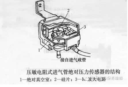 进气压力传感器检测方法与步骤详解