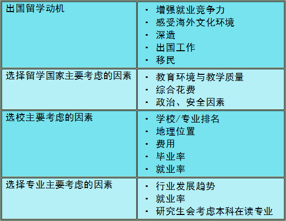 专业的移民美国，全面解读移民美国的流程与关键要素