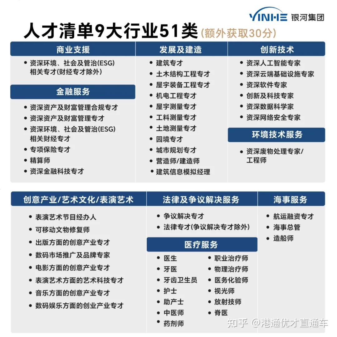 优才计划与我的专业之路，探索与自我定位