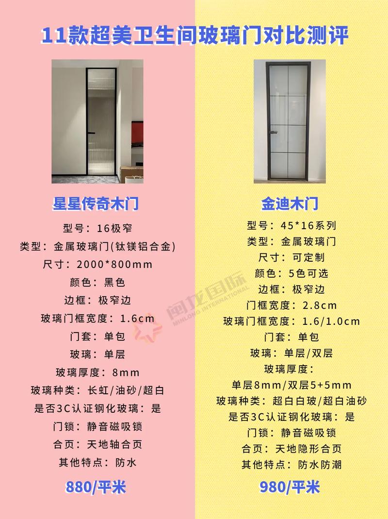 卫生间洗澡玻璃门价格及其相关因素探讨