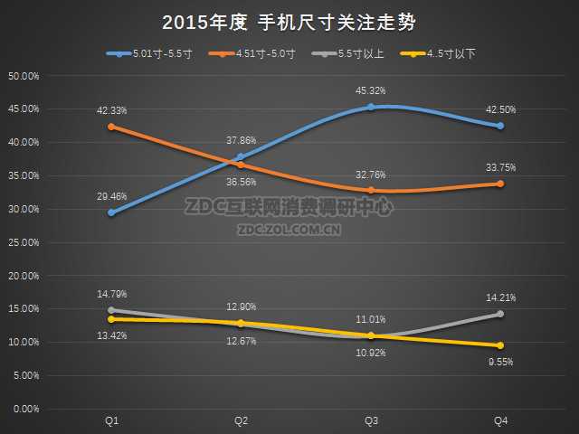 手机界面尺寸，探究与未来趋势