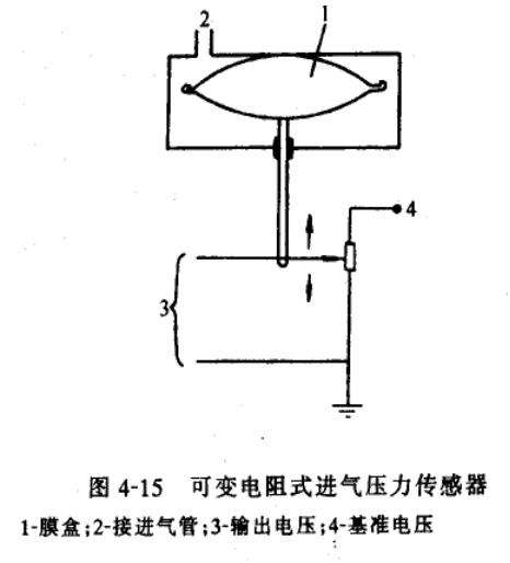 进气压力传感器故障，诊断、影响与解决方案
