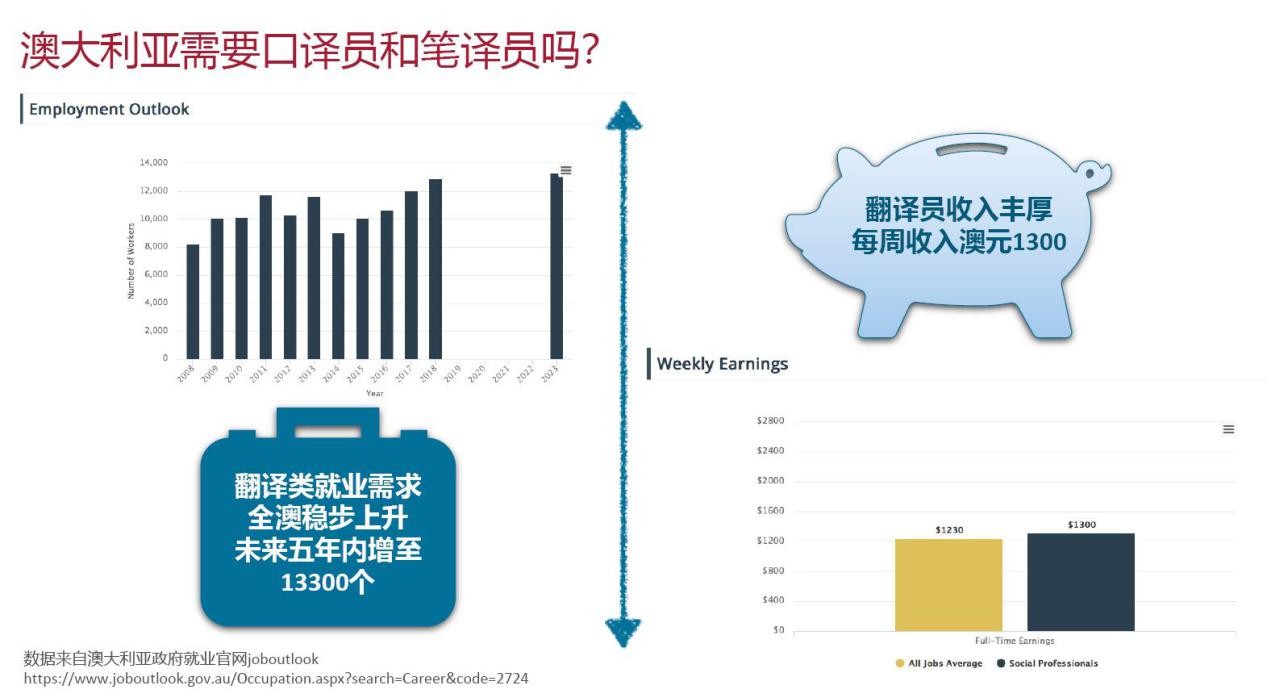澳洲移民，翻译专业的重要角色与机遇
