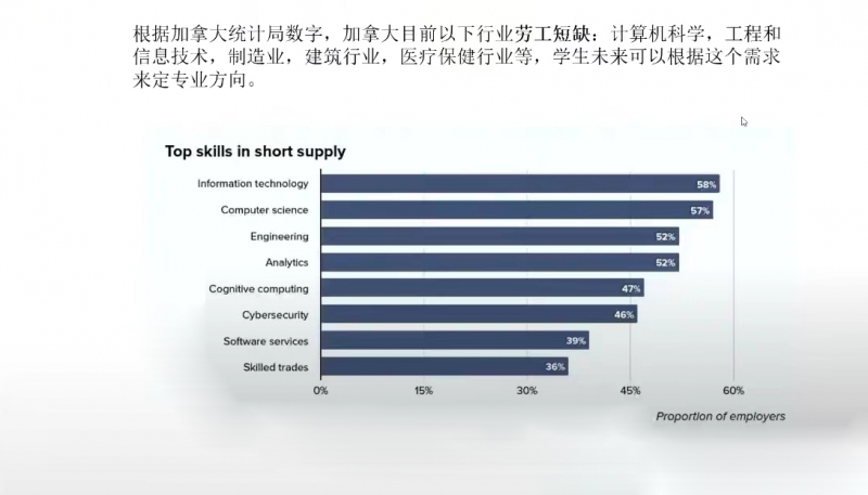 加拿大新省紧缺专业概览