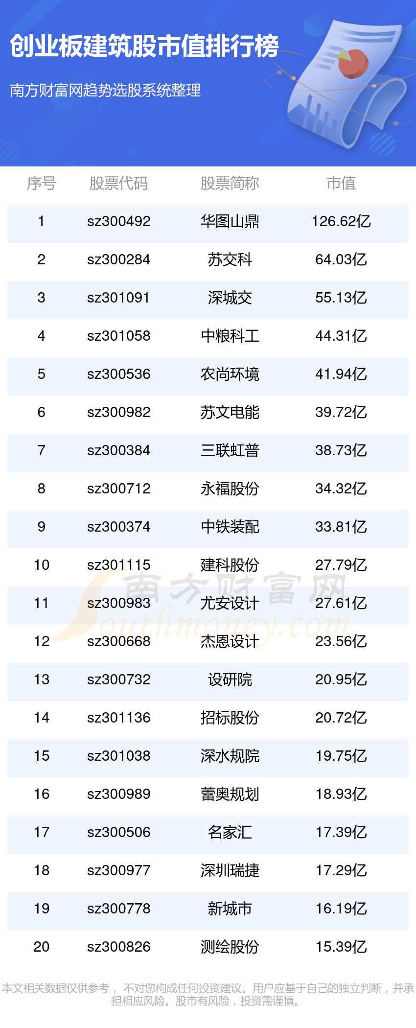 创投建设公司排名及其影响力分析