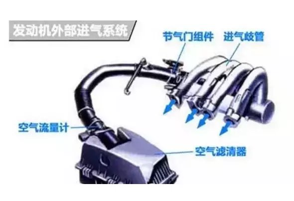 汽车进气压力，解析其重要性及影响因素