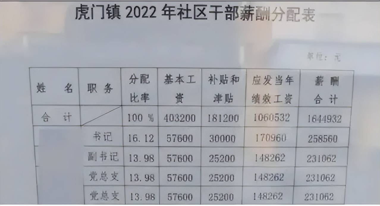 无锡社区干部待遇概览