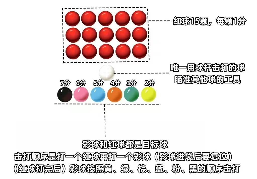 台球开局策略与技巧