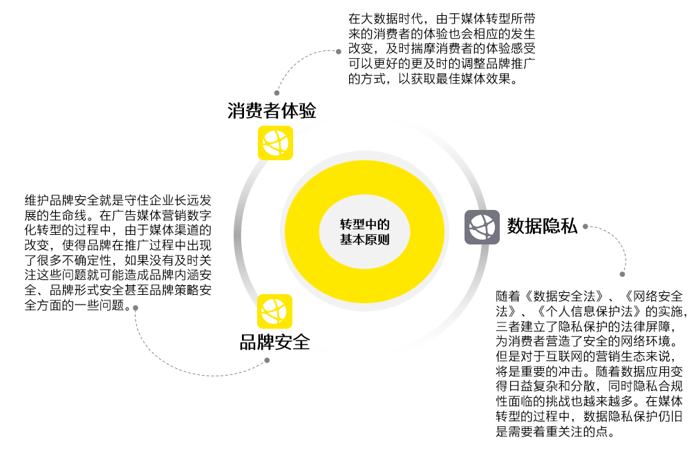 探究数字时代下的流畅度，以10.3.3为例