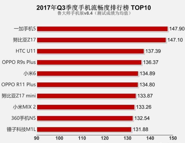 小米与华为，流畅度的探索与比较