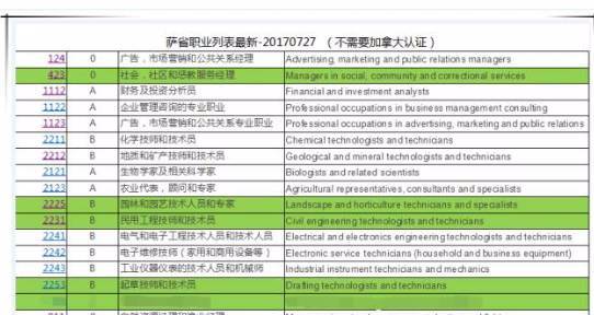 加拿大移民专业术语解析