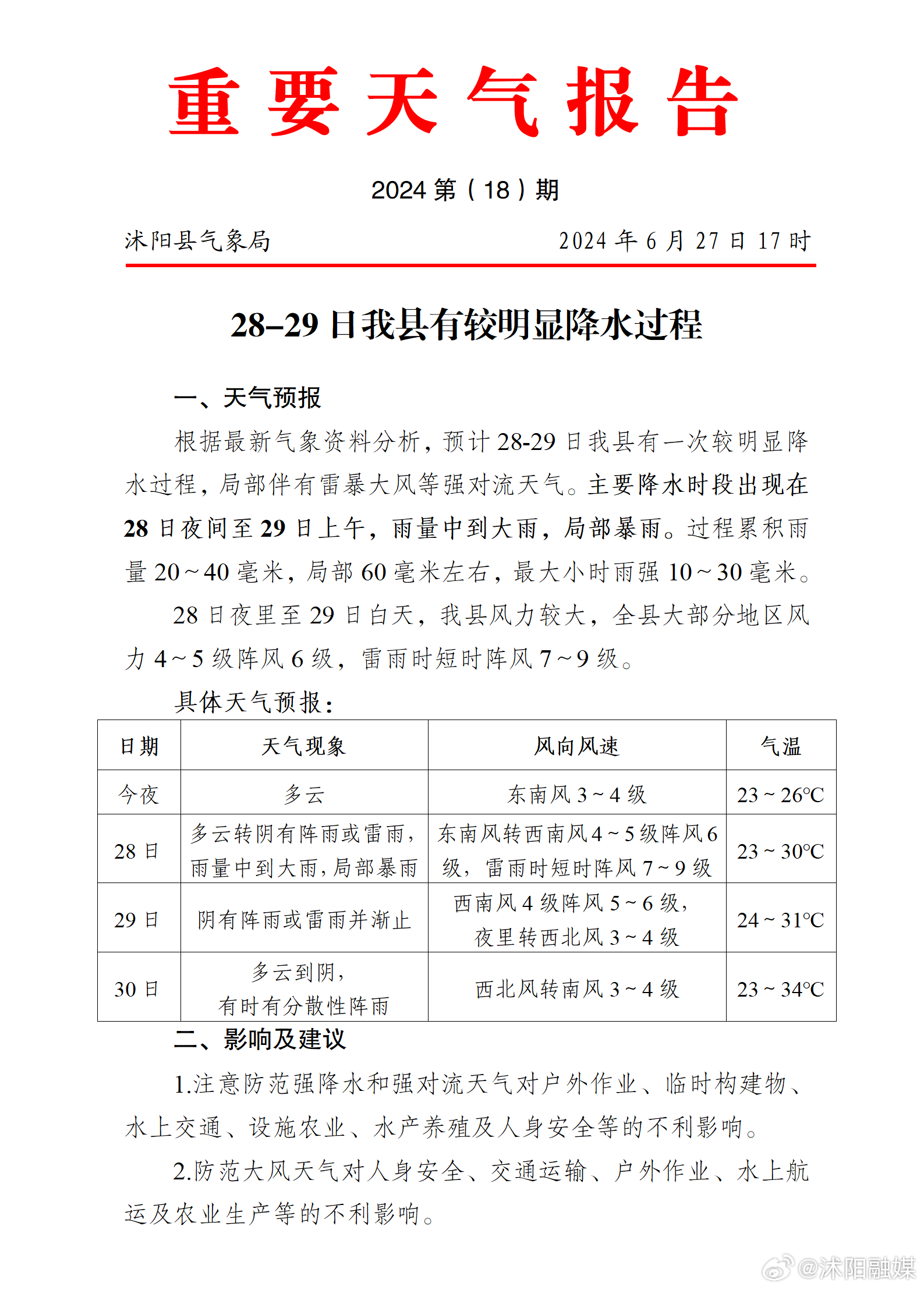 沭阳气压，探究与解读