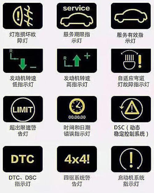 汽车表图标，解读与设计