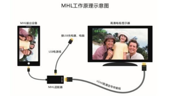 探索智能生活，遥控器T8FB与手机的无缝连接