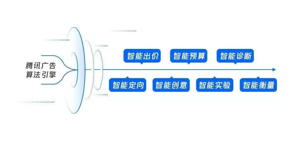 文字转语音广告在线制作，革新宣传方式，引领未来营销潮流