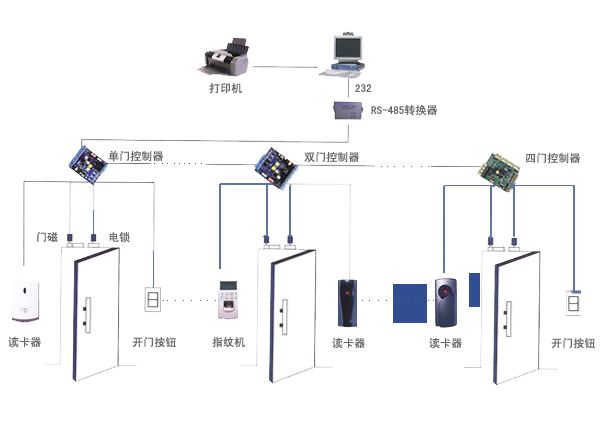 DSP自动门机的技术革新与应用前景
